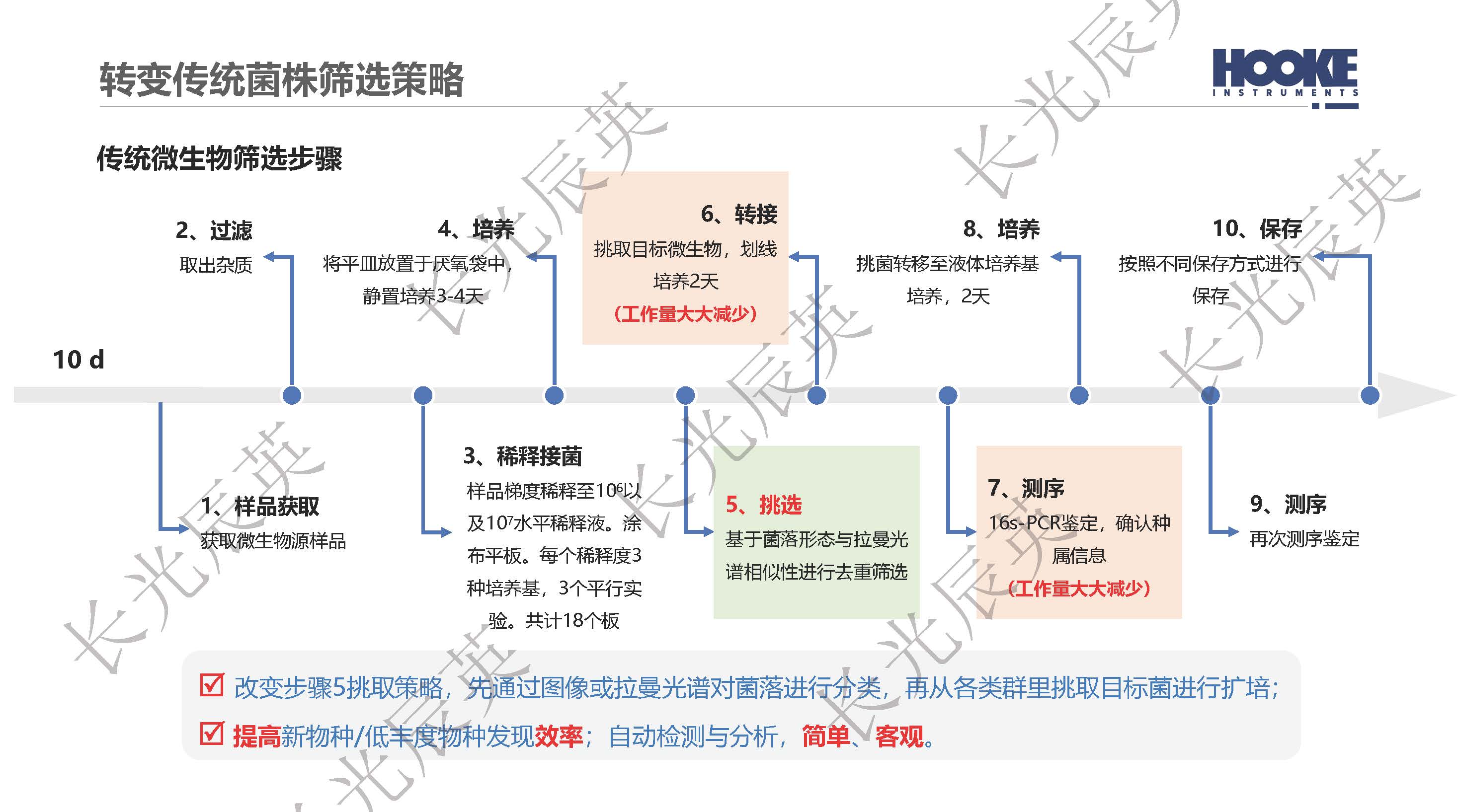 多模态AI识别赋能菌落原位去重复-直播_页面_08.jpg
