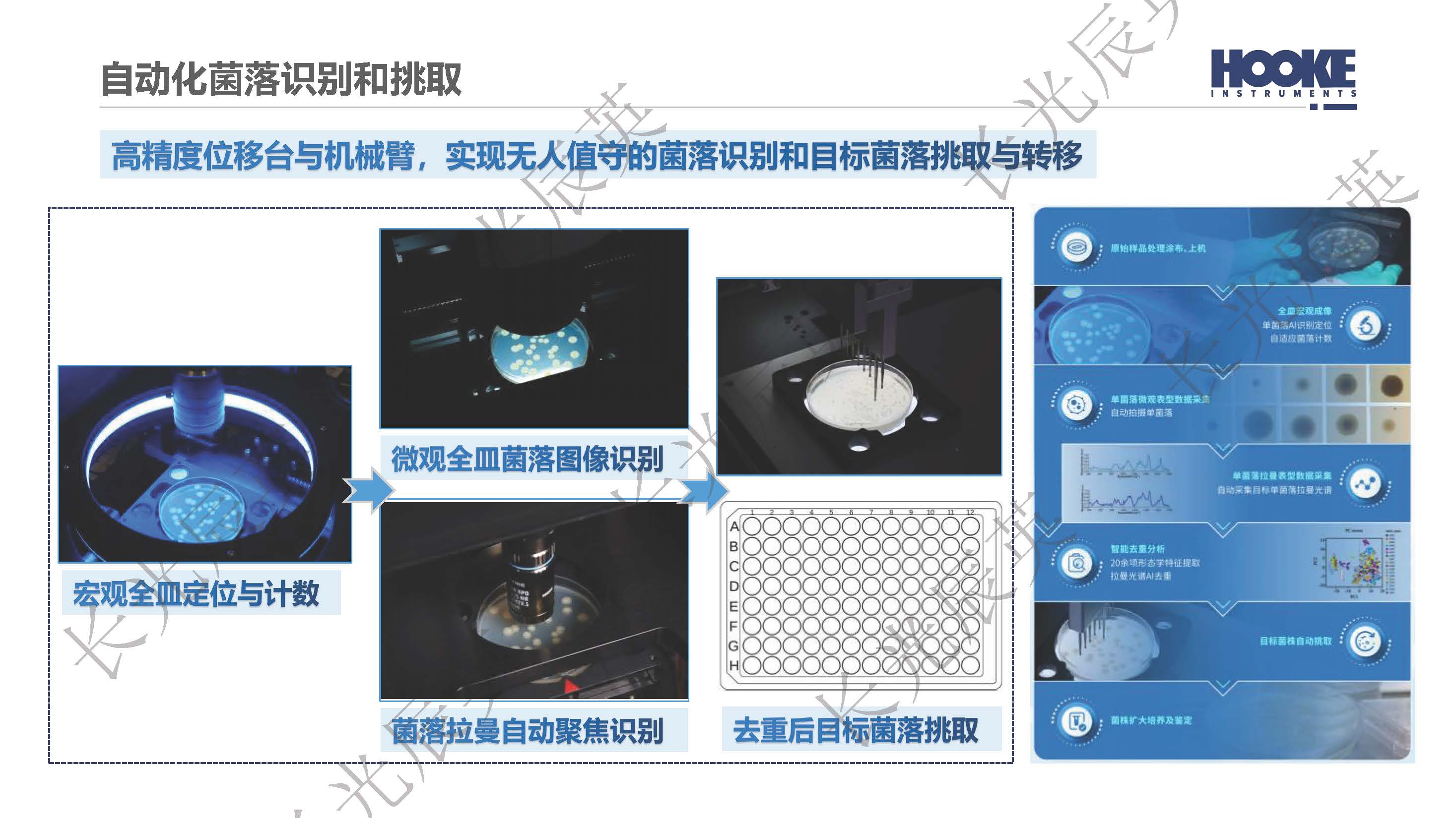 多模态AI识别赋能菌落原位去重复-直播_页面_13.jpg