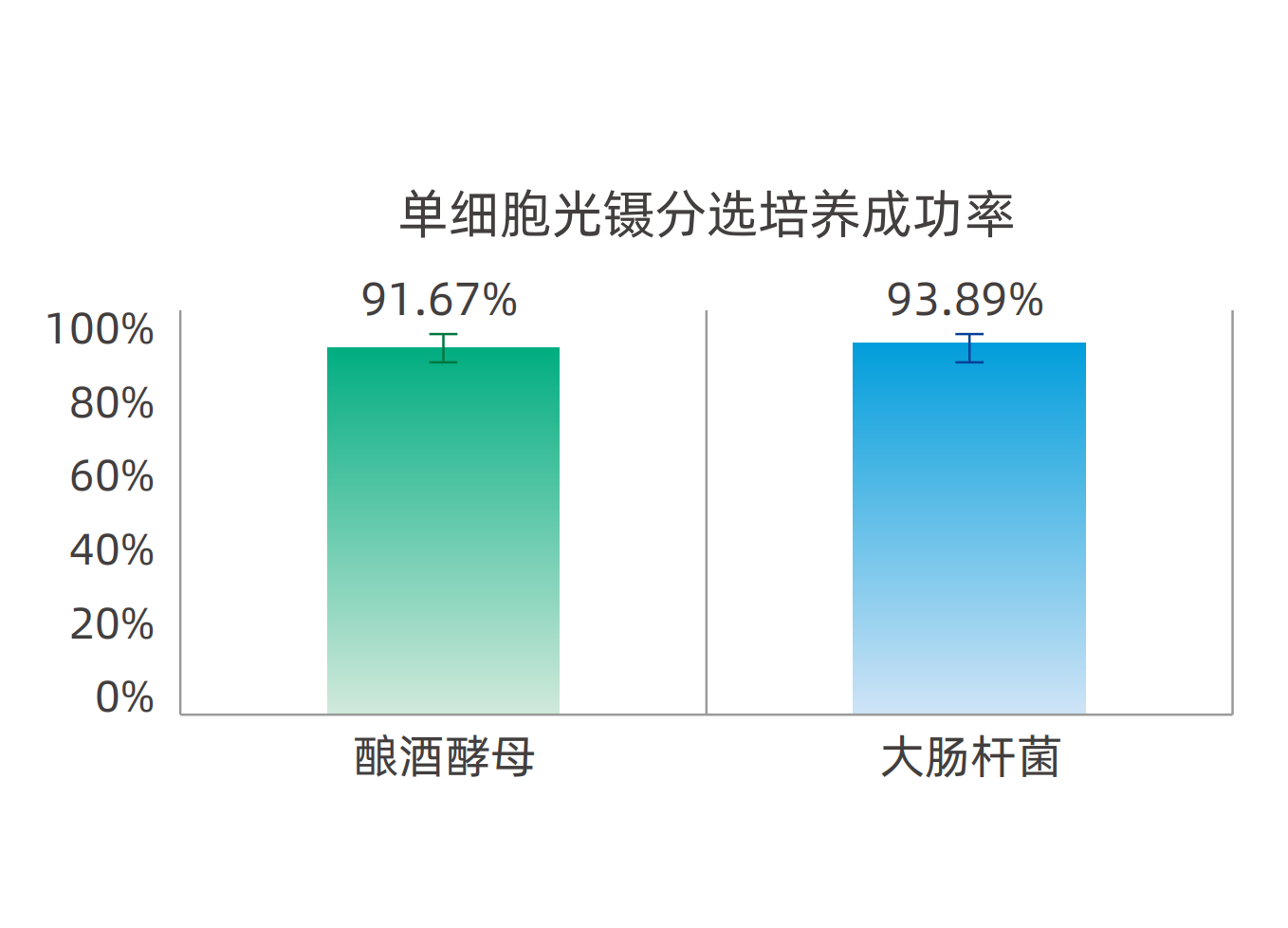 分选成功率.png