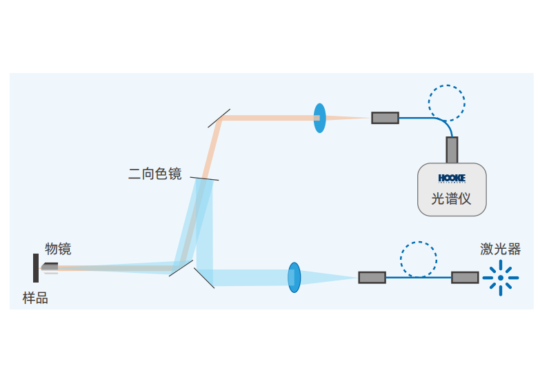 共聚焦光谱.png